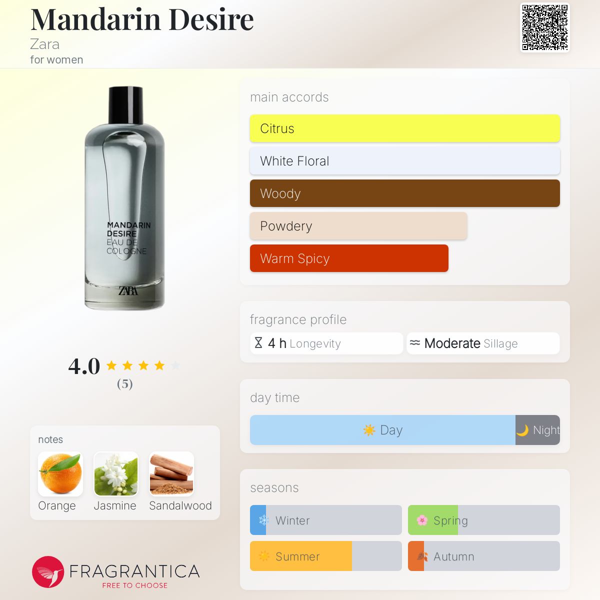 عطر ادکلن مندارین دیزایر زارا - Mandarin Desire Zara - بررسی، قیمت و خرید