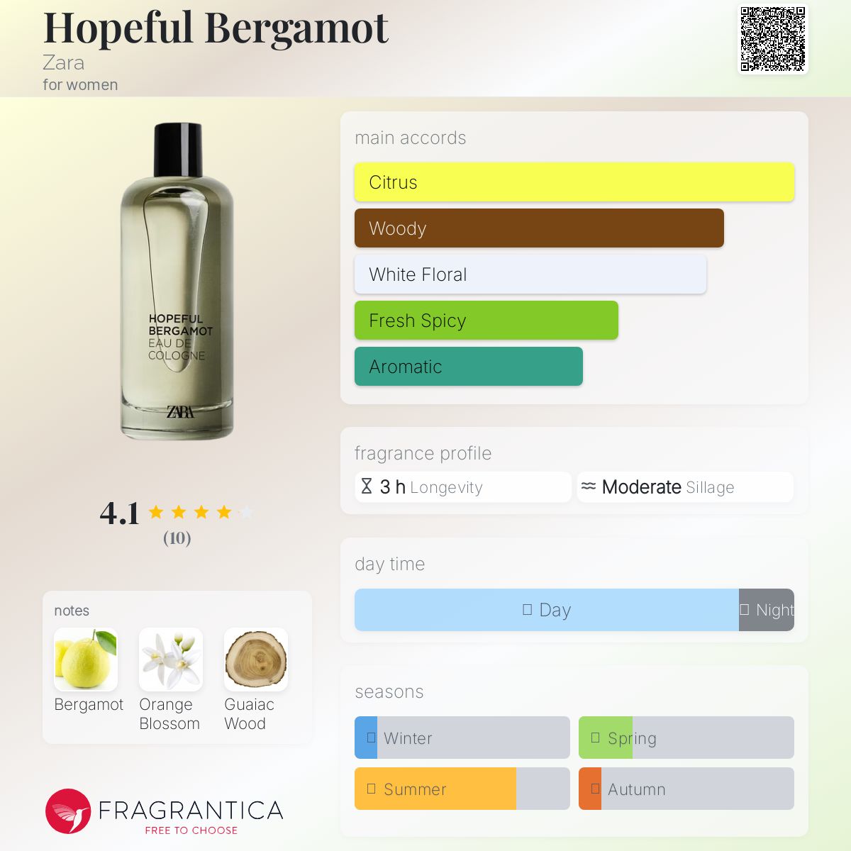 عطر ادکلن هاپفول برگاموت زارا - Hopeful Bergamot Zara - بررسی، قیمت و خرید