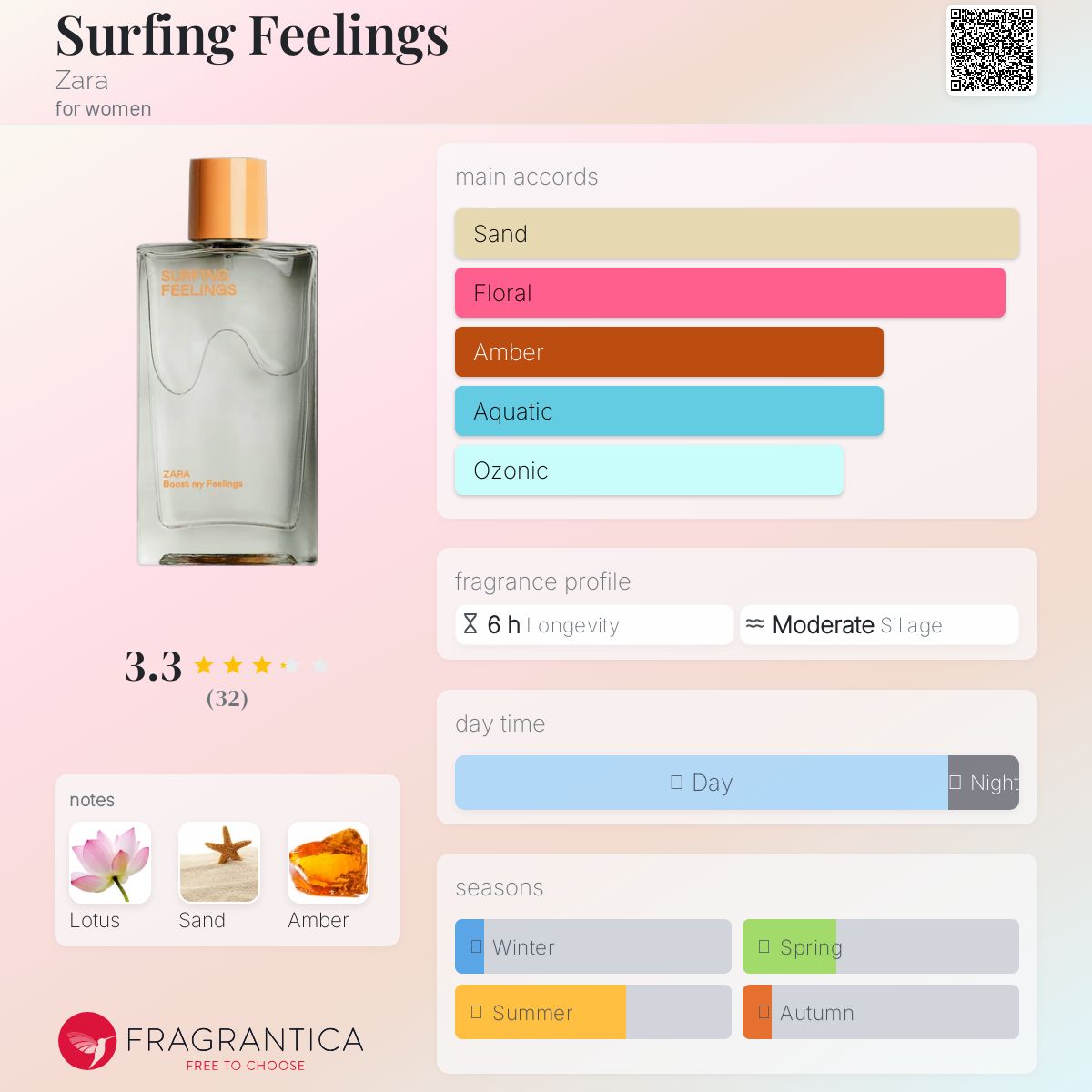 عطر ادکلن سرفینگ فیلینگس زارا - Surfing Feelings Zara - بررسی، قیمت و خرید