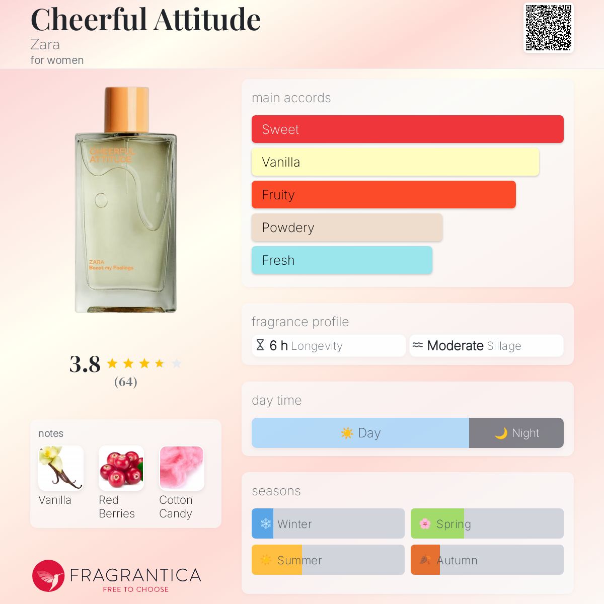 عطر ادکلن چیرفول اتیتود زارا - Cheerful Attitude Zara - بررسی، قیمت و خرید