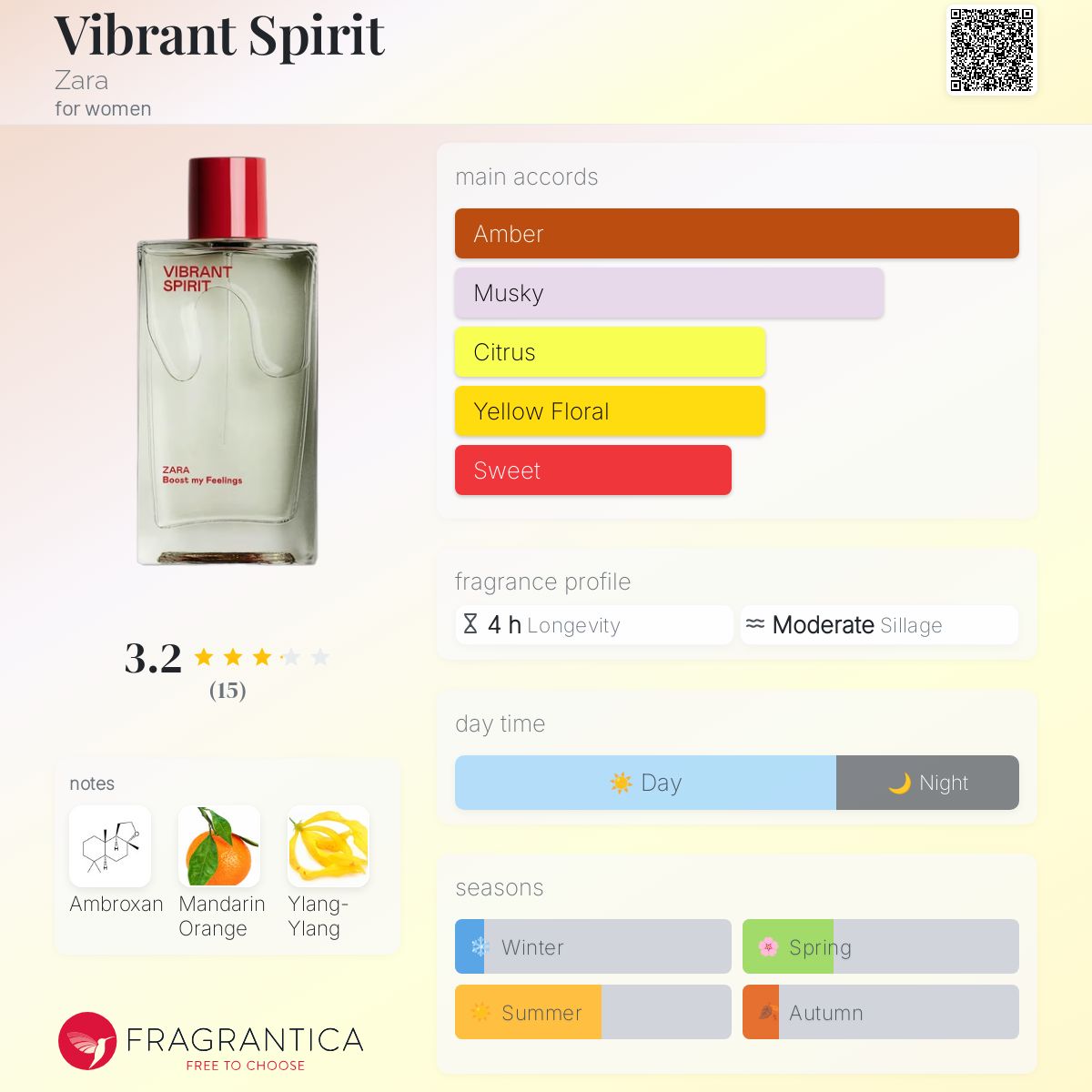 عطر ادکلن وایبرنت اسپیریت زارا - Vibrant Spirit Zara - بررسی، قیمت و خرید
