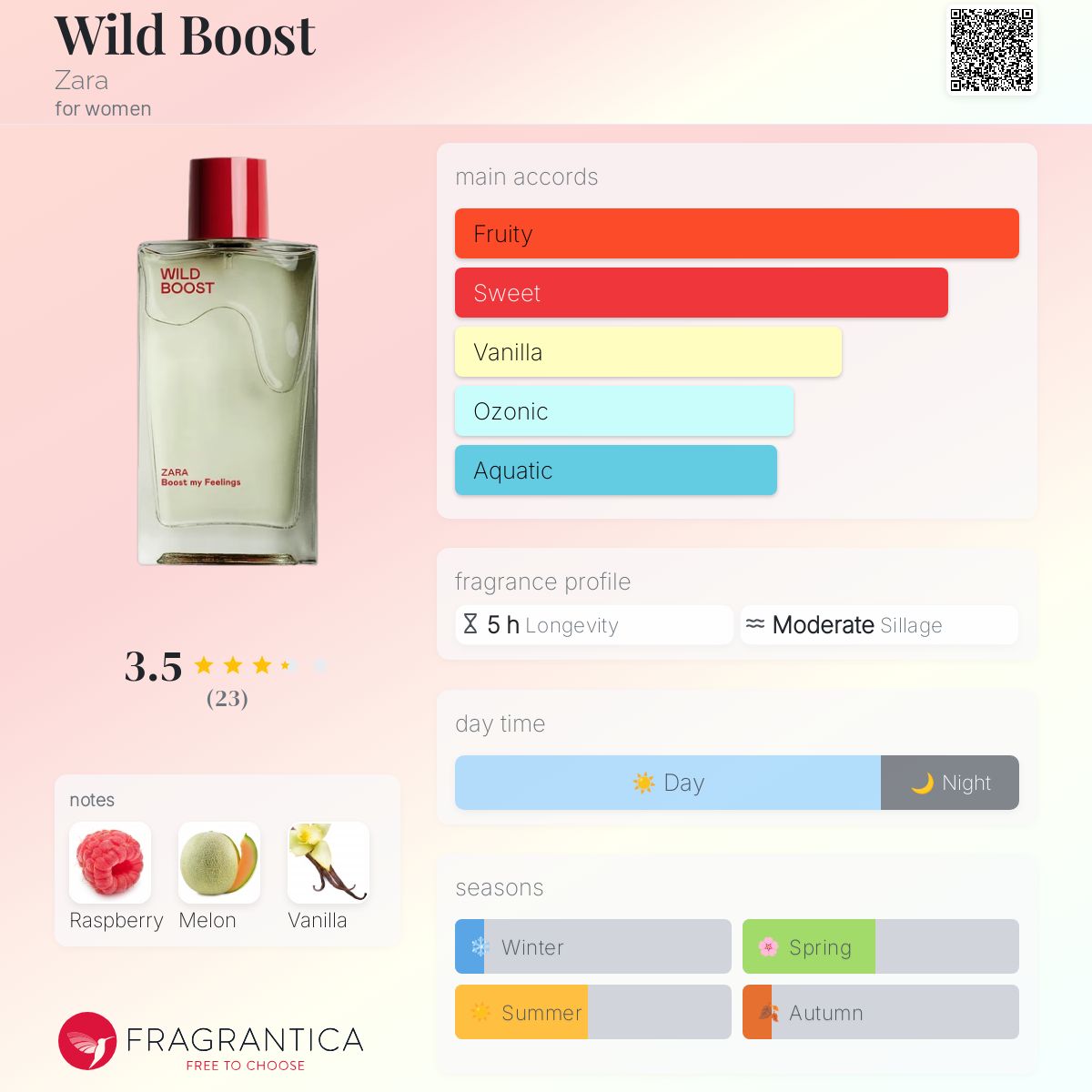 عطر ادکلن وایلد بوست زارا - Wild Boost Zara - بررسی، قیمت و خرید