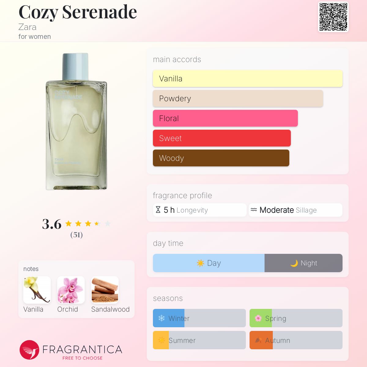 عطر ادکلن کوزی سرناد زارا - Cozy Serenade Zara - بررسی، قیمت و خرید