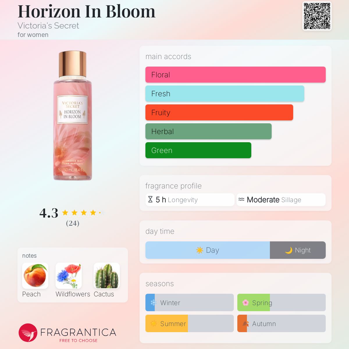 عطر ادکلن هورایزن این بلوم ویکتوریا سیکرت - Horizon In Bloom Victoria's Secret - بررسی، قیمت و خرید
