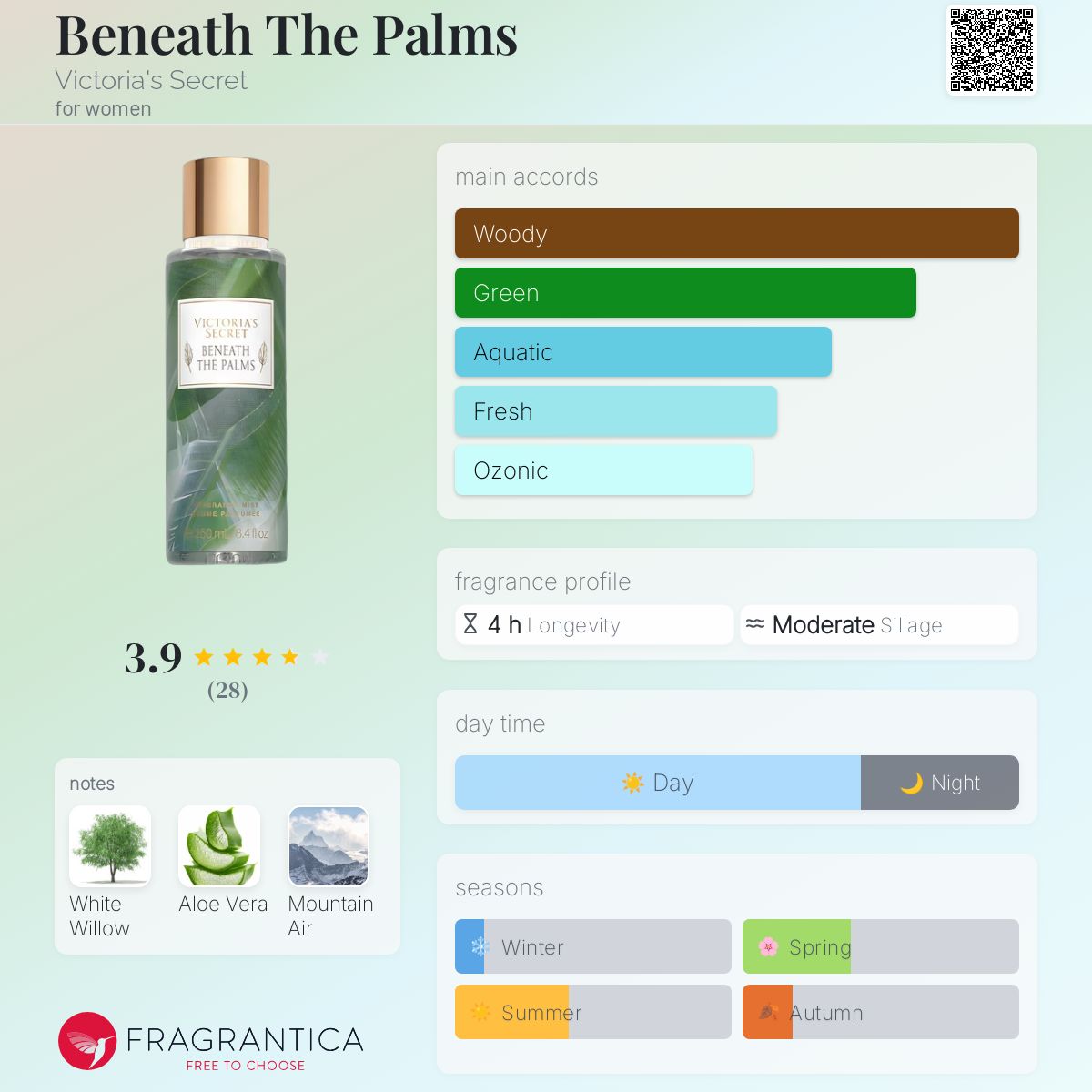 عطر ادکلن بنیث د پالمز ویکتوریا سیکرت - Beneath The Palms Victoria's Secret - بررسی، قیمت و خرید
