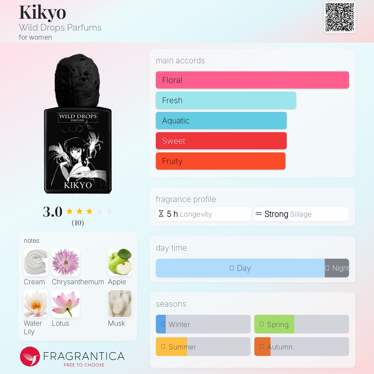 عطر ادکلن کیکیو وایلد دراپس پارفومز - Kikyo Wild Drops Parfums - بررسی، قیمت و خرید