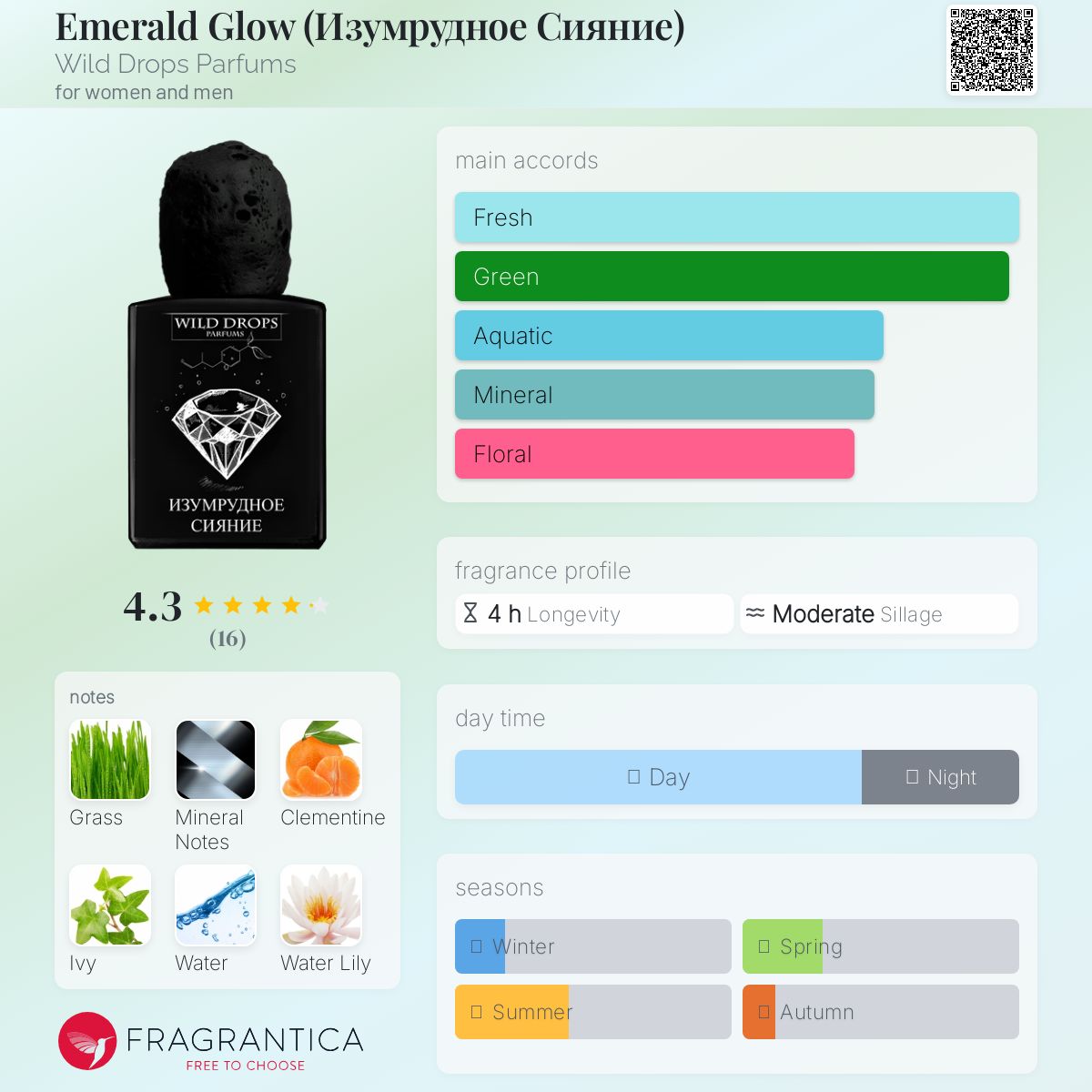 عطر ادکلن امرالد گلو وایلد دراپز پارفومز - Emerald Glow (Изумрудное Сияние) Wild Drops Parfums - بررسی، قیمت و خرید