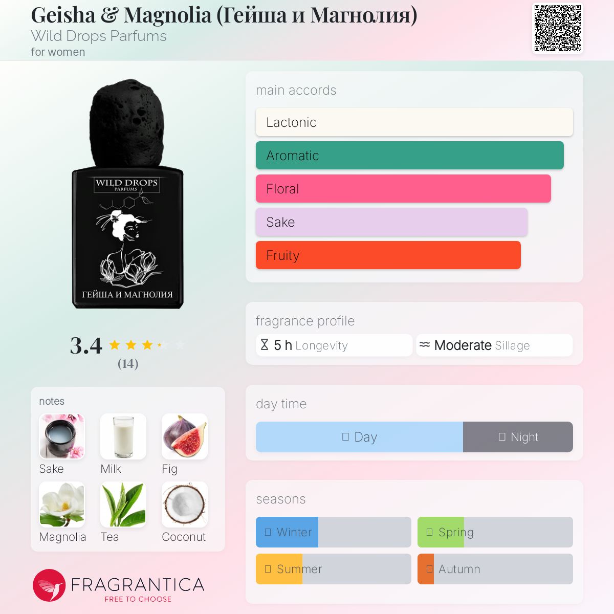 عطر ادکلن گیشا و مگنولیا وایلد دراپس پرفیومز - Geisha & Magnolia (Гейша и Магнолия) Wild Drops Parfums - بررسی، قیمت و خرید