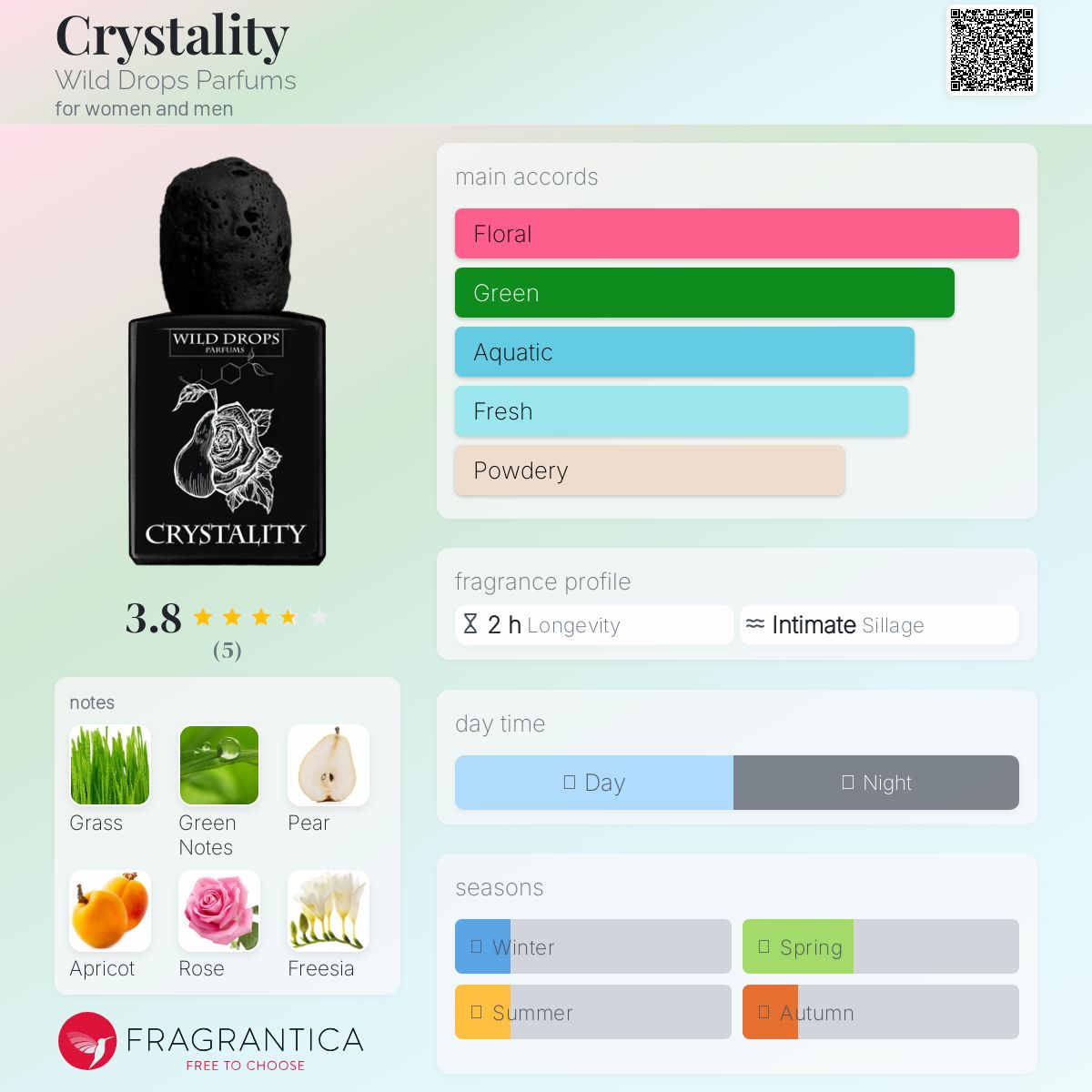 عطر ادکلن کریستالیتی وایلد دراپس پرفیومز - Crystality Wild Drops Parfums - بررسی، قیمت و خرید