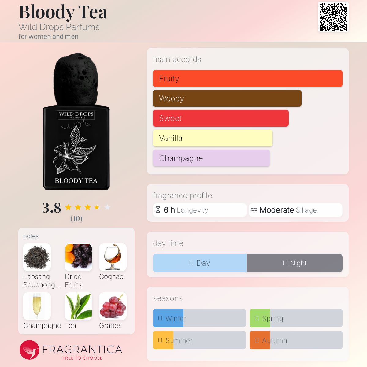 عطر ادکلن بلادی تی وایلد دراپس پارفوم - Bloody Tea Wild Drops Parfums - بررسی، قیمت و خرید