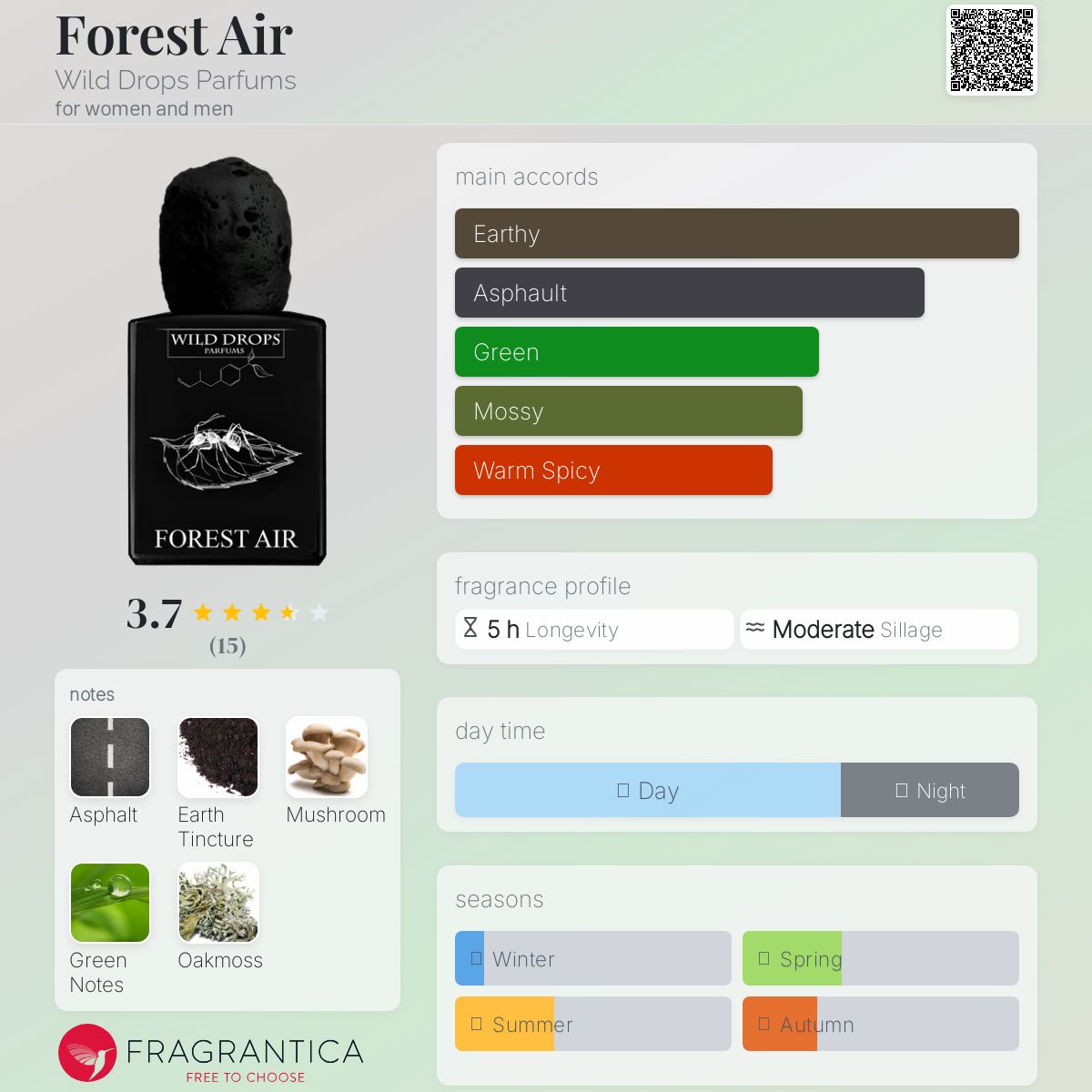 عطر ادکلن فارست ایر وایلد دراپس پارفومز - Forest Air Wild Drops Parfums - بررسی، قیمت و خرید