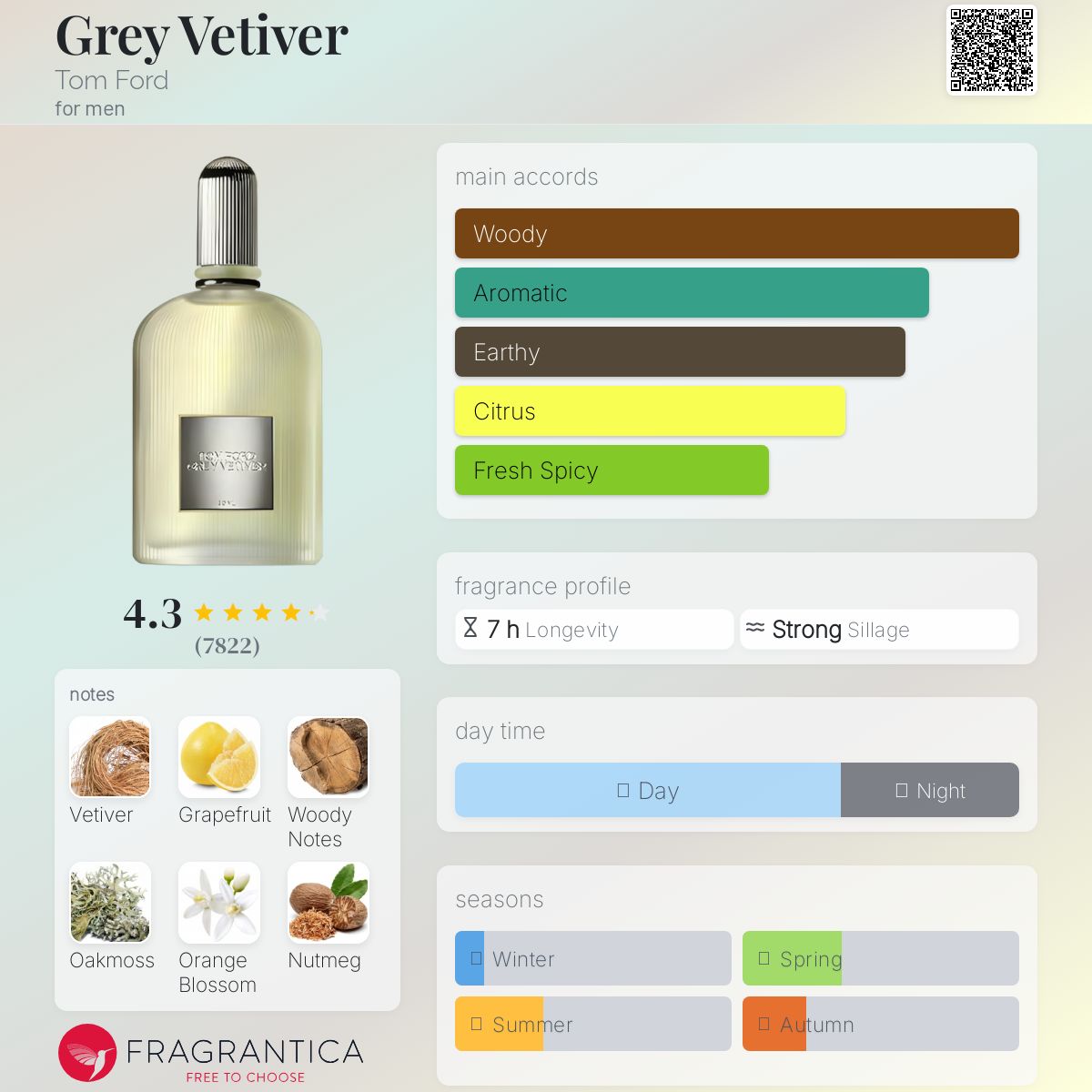 عطر ادکلن گری وتیور تام فورد - Grey Vetiver Tom Ford - بررسی، قیمت و خرید