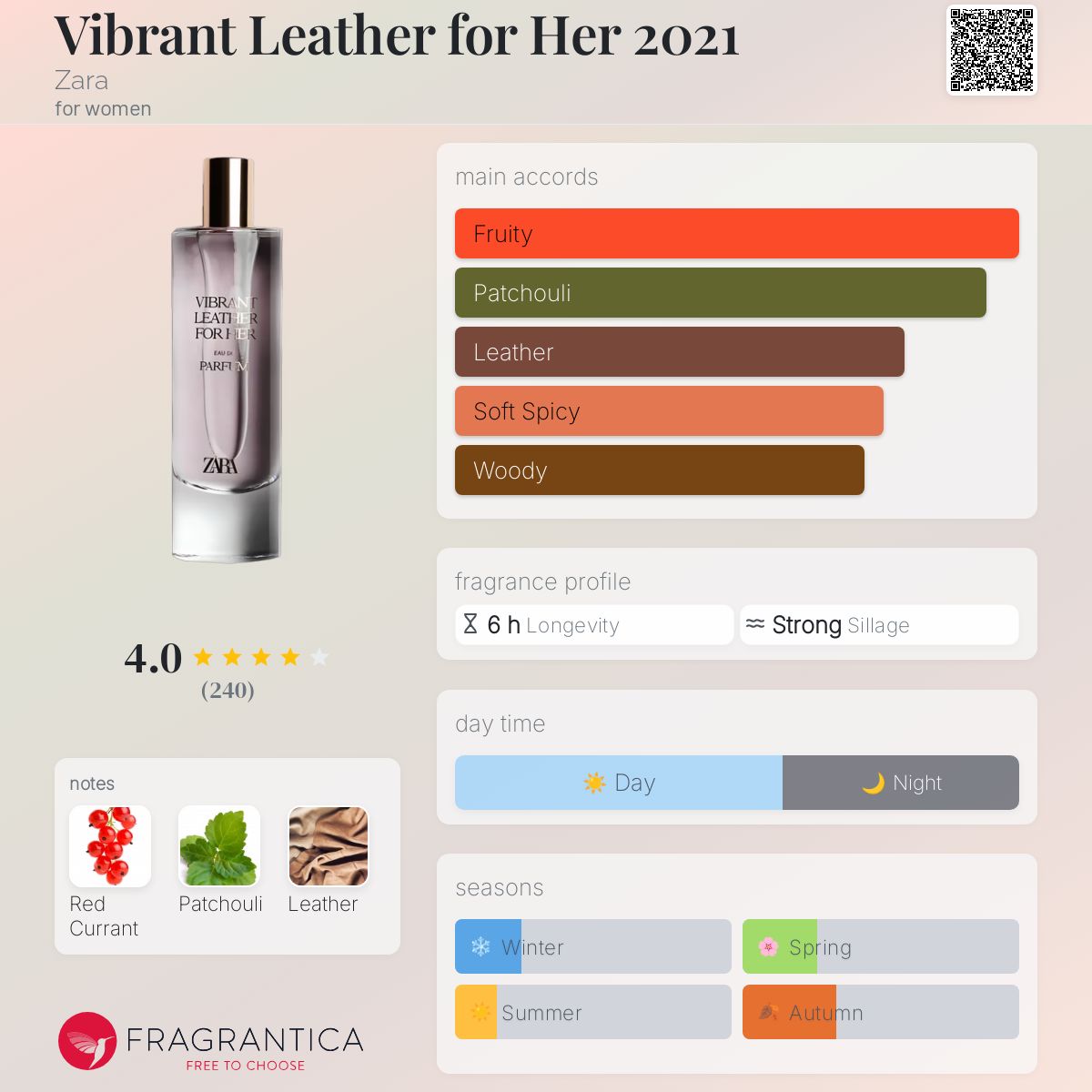 عطر ادکلن وایبرنت لدر فور هر ۲۰۲۱ زارا - Vibrant Leather for Her 2021 Zara - بررسی، قیمت و خرید