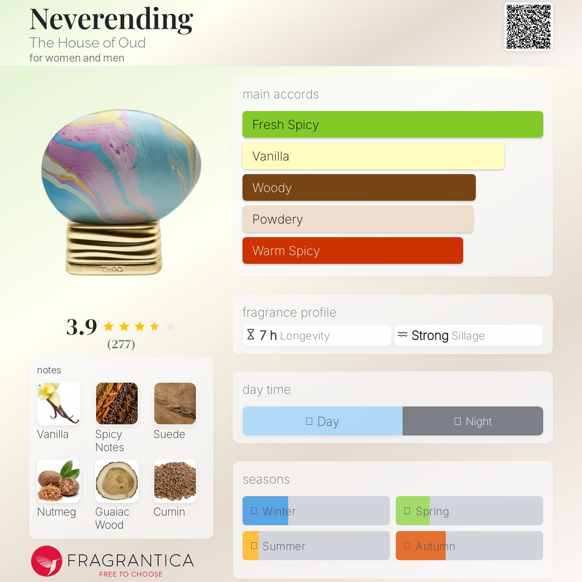 عطر ادکلن نِوِر اَندینگ دای هاوس آو اود - Neverending The House of Oud - بررسی، قیمت و خرید