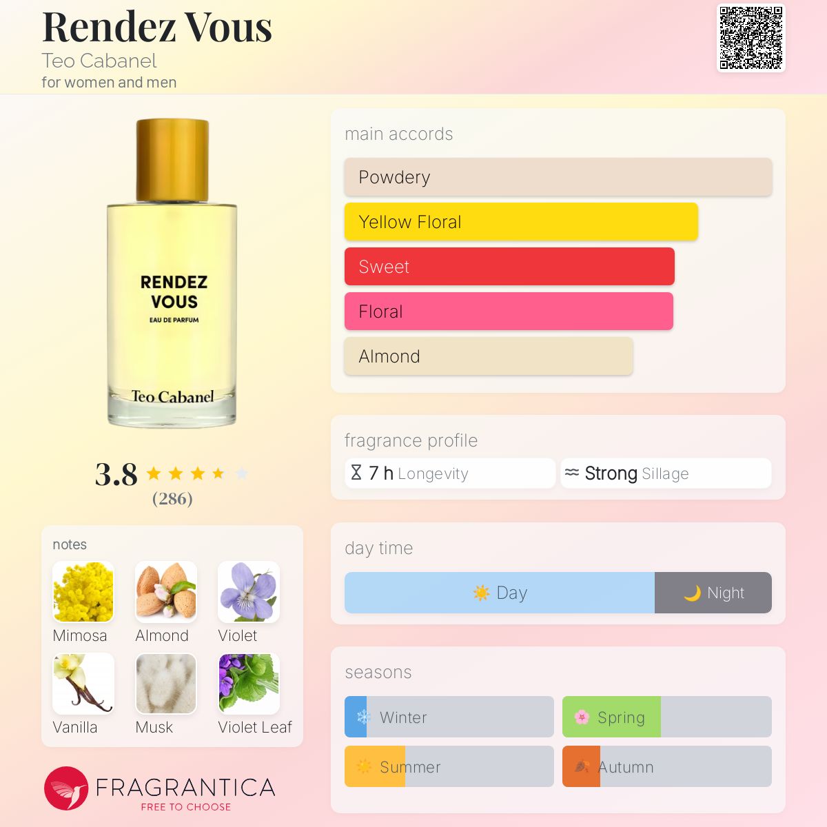 عطر ادکلن راندوو تئو کابانل - Rendez Vous Teo Cabanel - بررسی، قیمت و خرید