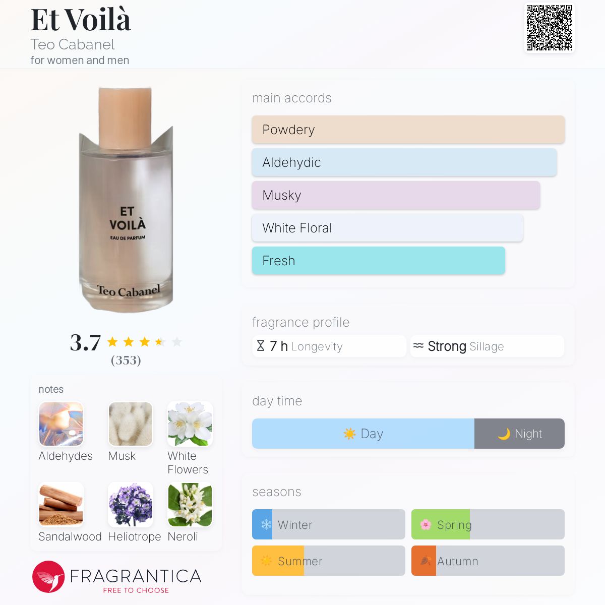 عطر ادکلن ات والا تیو کابانل - Et Voilà Teo Cabanel - بررسی، قیمت و خرید