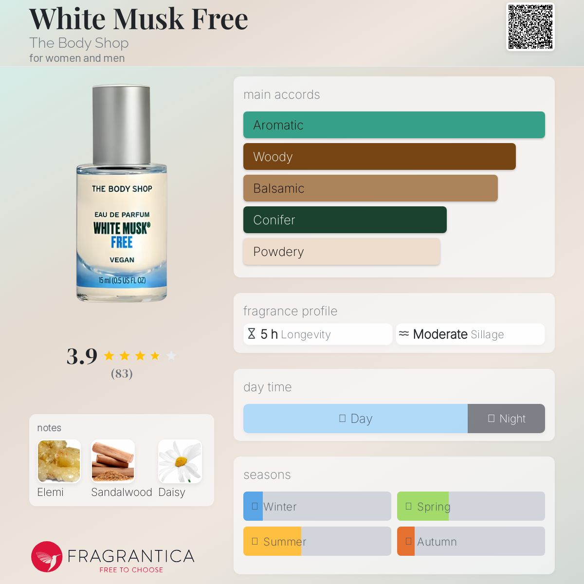 عطر ادکلن وایت ماسک فری دِ بادی شاپ - White Musk Free The Body Shop - بررسی، قیمت و خرید