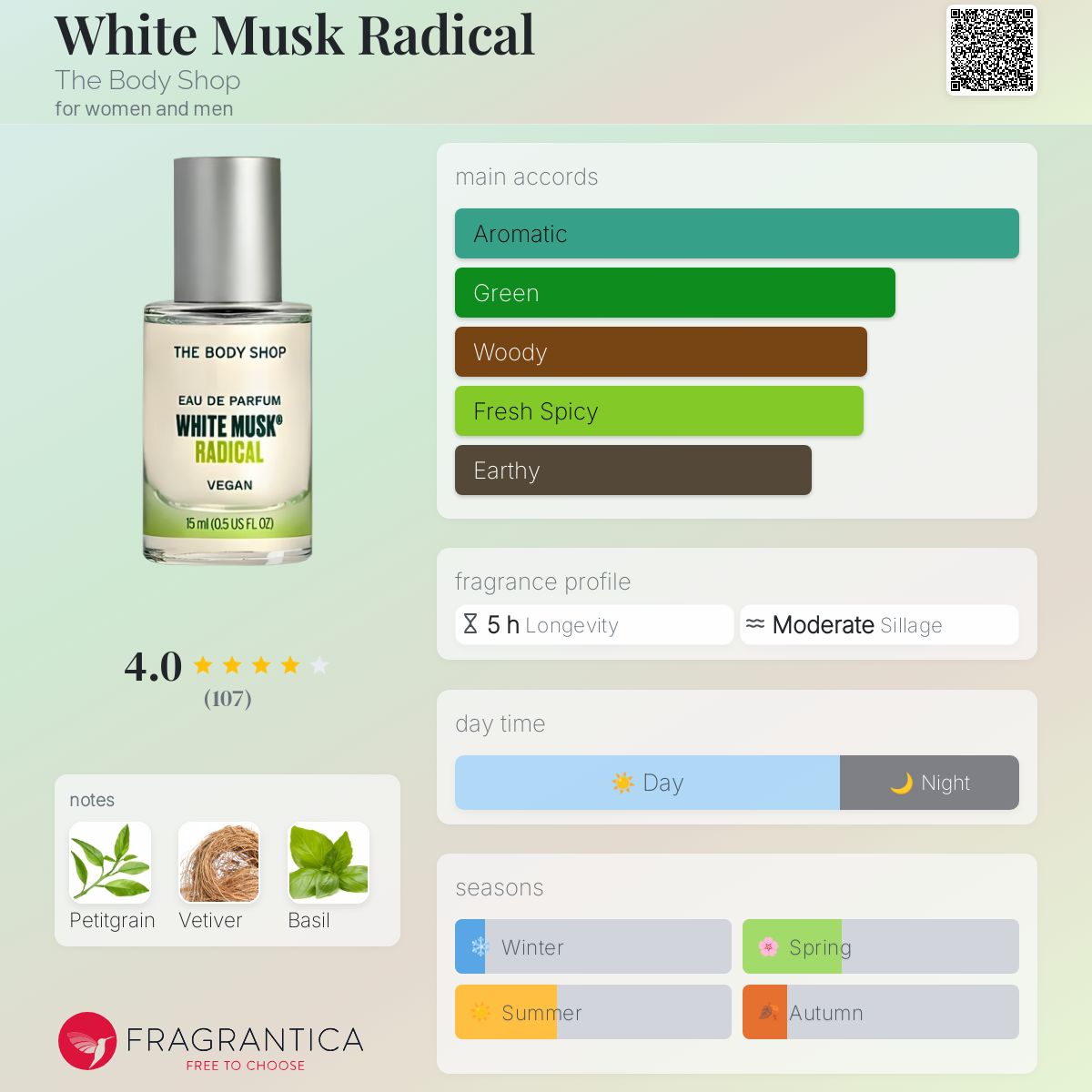 عطر ادکلن وایت ماسک رادیکال بادی شاپ - White Musk Radical The Body Shop - بررسی، قیمت و خرید