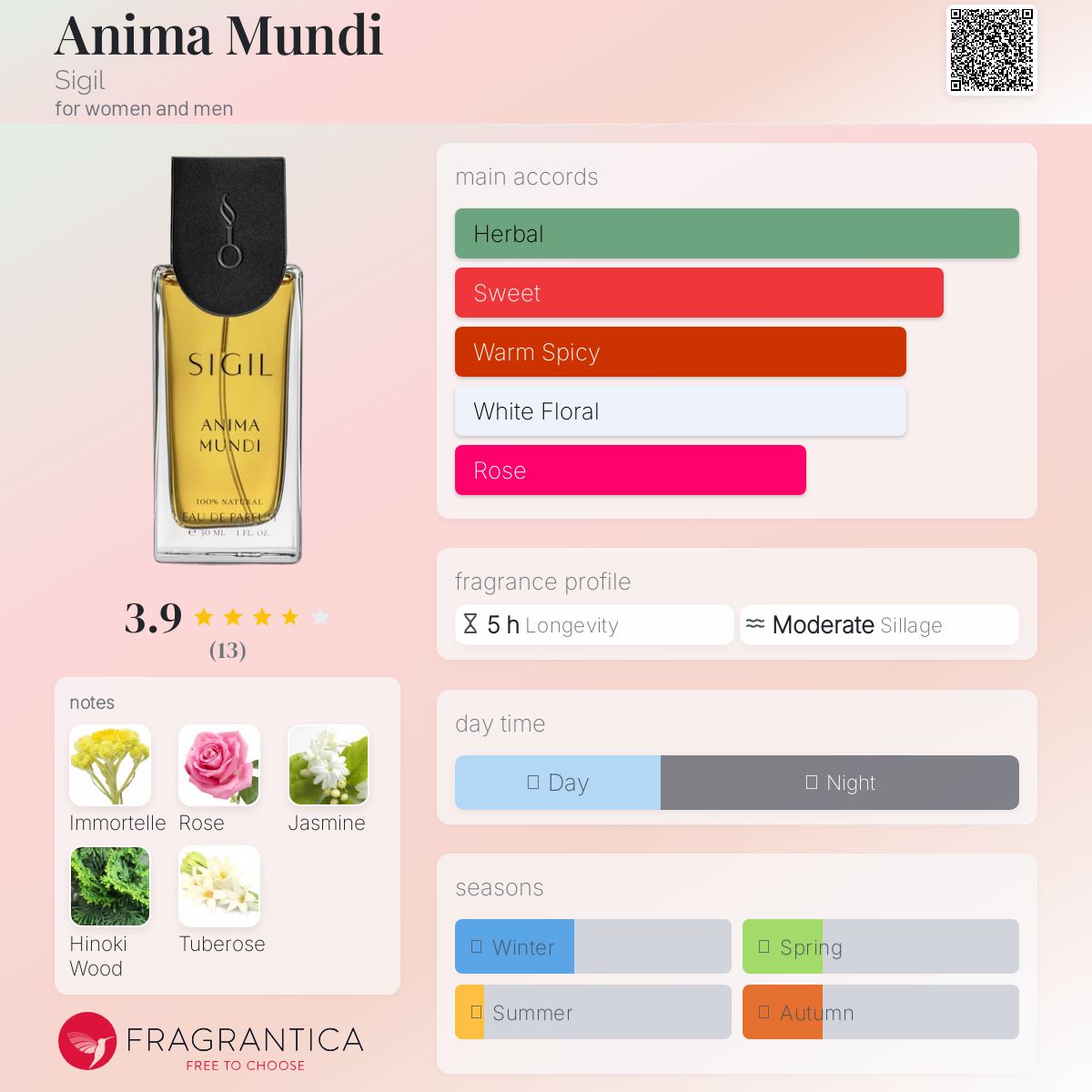 عطر ادکلن انیمه موندی سیجل - Anima Mundi Sigil - بررسی، قیمت و خرید