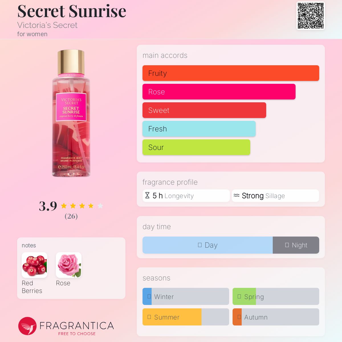 عطر ادکلن سیکرت سانرایز ویکتوریا سیکرت - Secret Sunrise Victoria's Secret - بررسی، قیمت و خرید