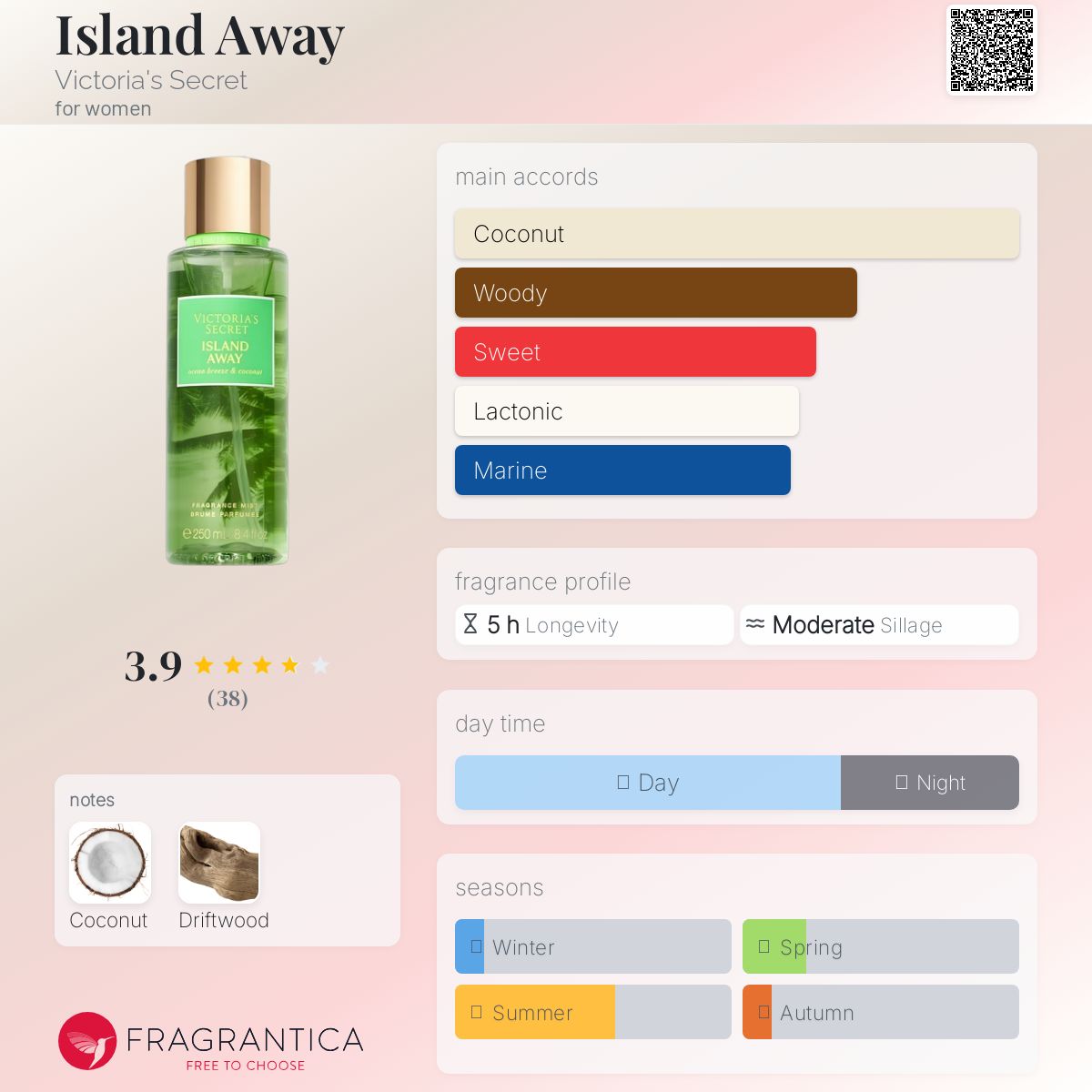 عطر ادکلن آیلند اوی ویکتوریا سیکرت - Island Away Victoria's Secret - بررسی، قیمت و خرید