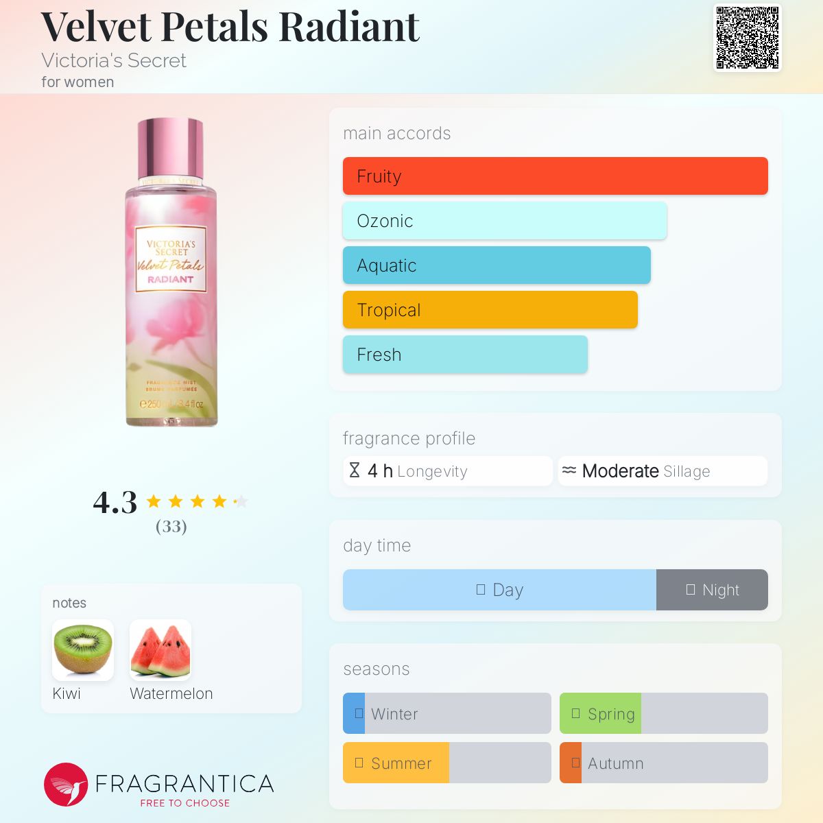 عطر ادکلن ولوت پتالز رادیانت ویکتوریا سیکرت - Velvet Petals Radiant Victoria's Secret - بررسی، قیمت و خرید