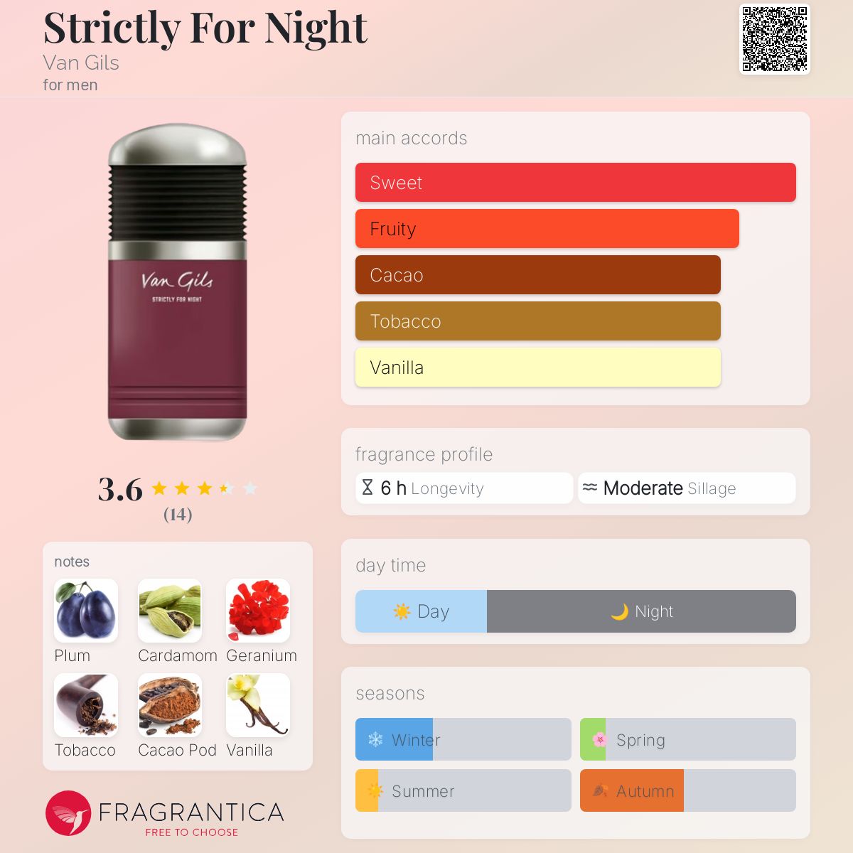 عطر ادکلن استریکلی فور نایت ون گیلز - Strictly For Night Van Gils - بررسی، قیمت و خرید