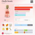 عطر ادکلن فلوئل بیوتی دیلیس پارفوم - Fluelle Beauty Dilís Parfum - بررسی، قیمت و خرید