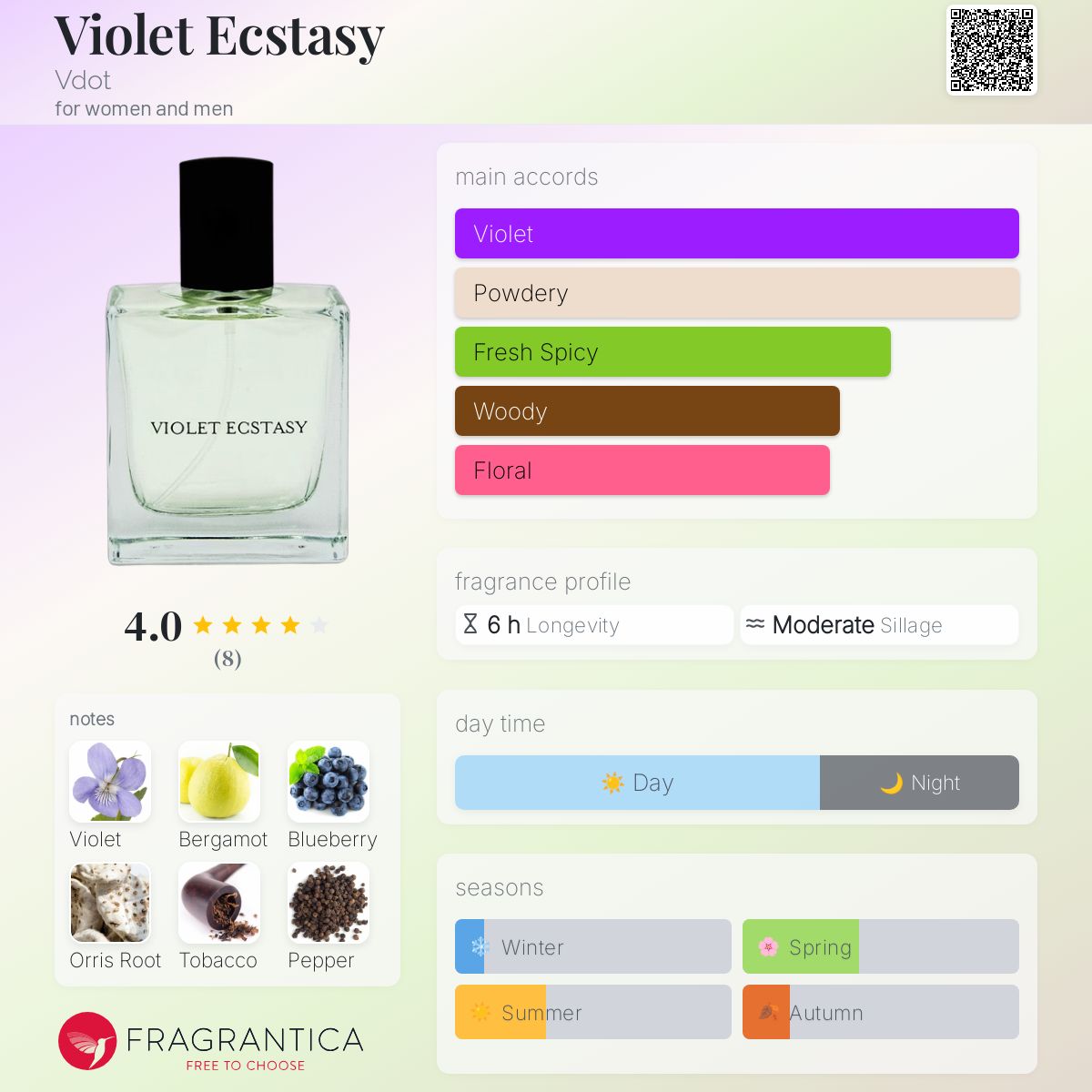 عطر ادکلن وایولت اکستسی وی دات - Violet Ecstasy Vdot - بررسی، قیمت و خرید