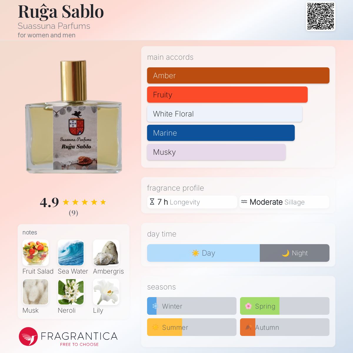 عطر ادکلن روجا سابلو سوآسونا پارفوم - Ruĝa Sablo Suassuna Parfums - بررسی، قیمت و خرید