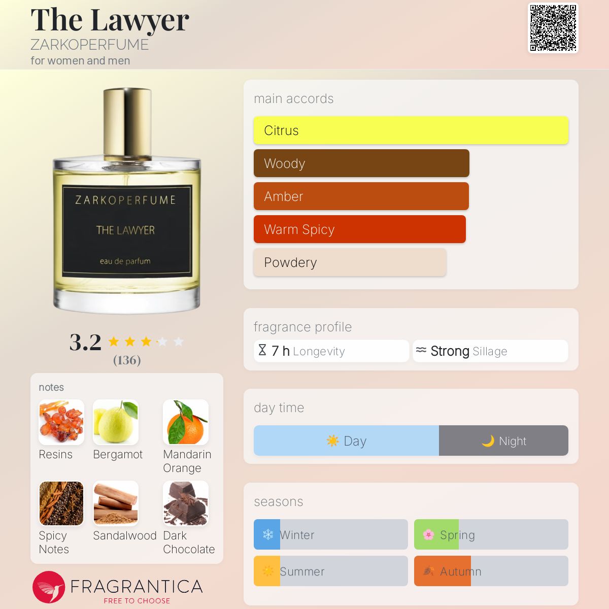 عطر ادکلن دلوایر زرکو پرفیوم - The Lawyer ZARKOPERFUME - بررسی، قیمت و خرید