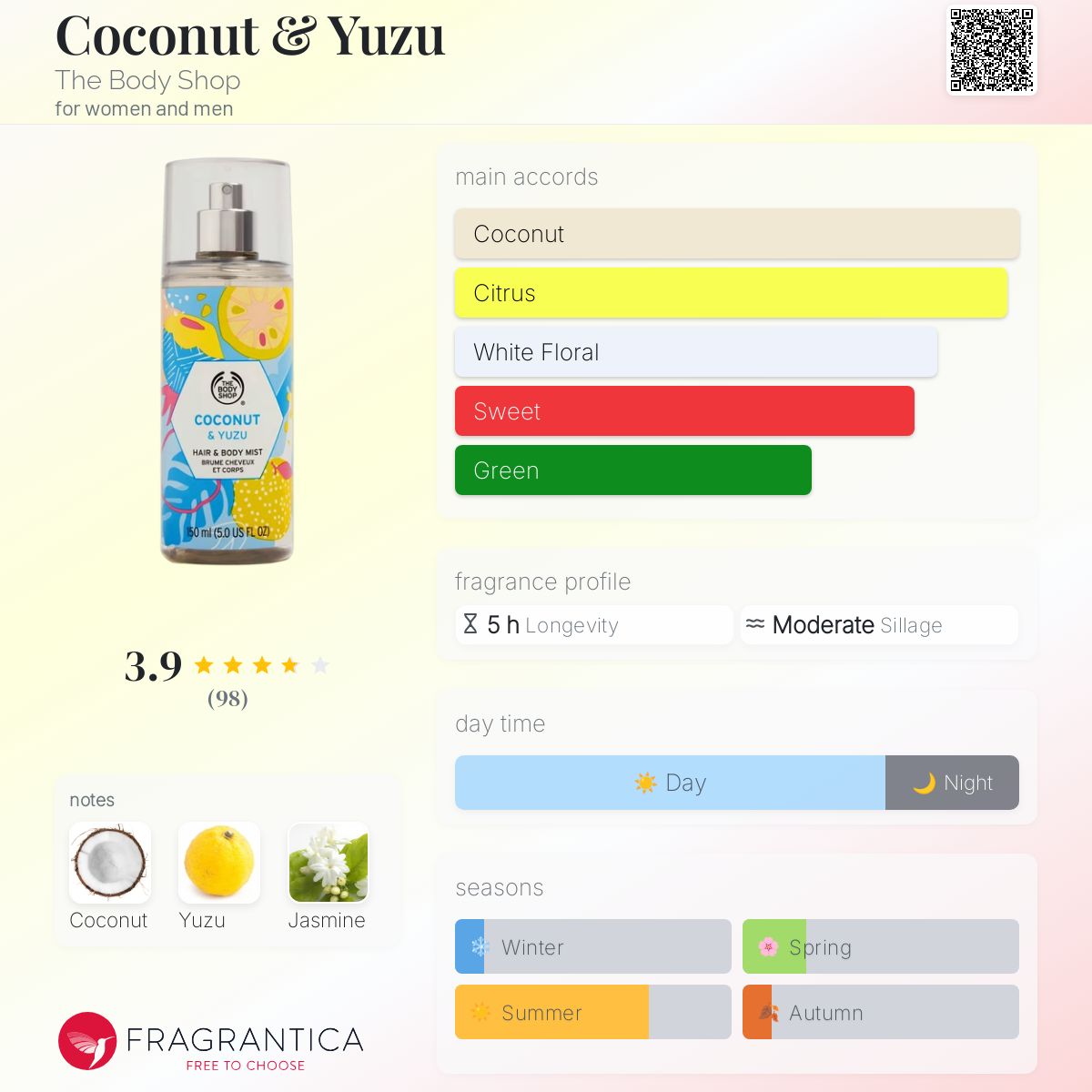 عطر ادکلن کوکونات اند یوزو بادی شاپ - Coconut & Yuzu The Body Shop - بررسی، قیمت و خرید