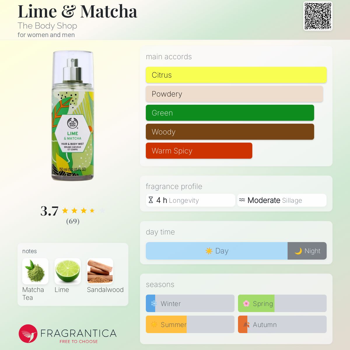 عطر ادکلن لایم اند ماچا بادی شاپ - Lime & Matcha The Body Shop - بررسی، قیمت و خرید