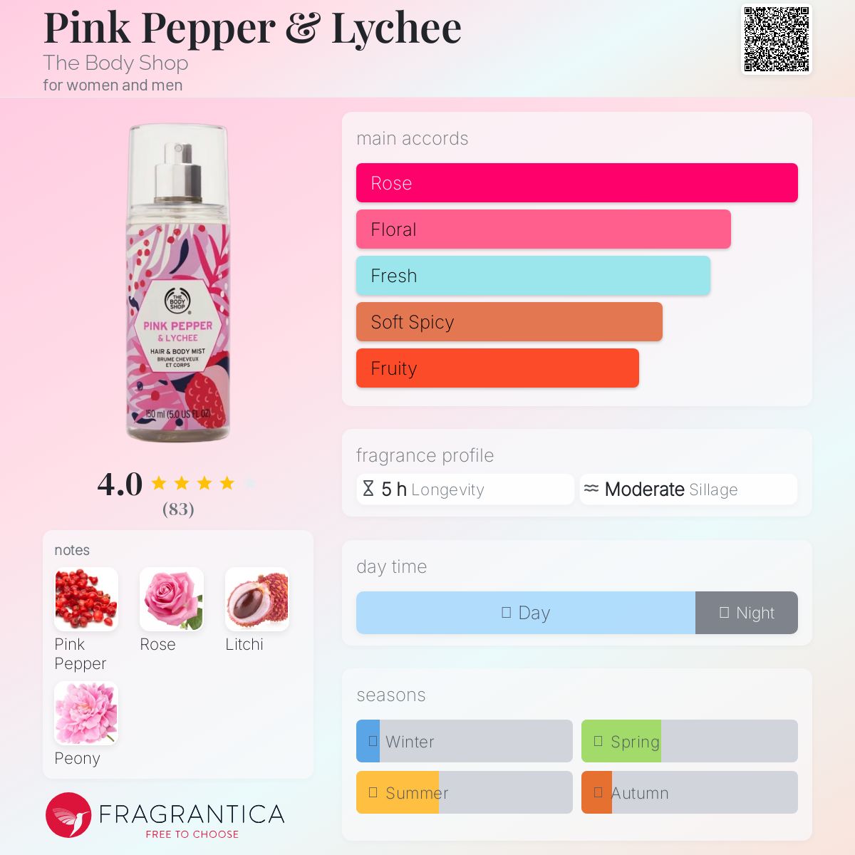 عطر ادکلن پینک پپر اند لایچی دِ بادی شاپ - Pink Pepper & Lychee The Body Shop - بررسی، قیمت و خرید