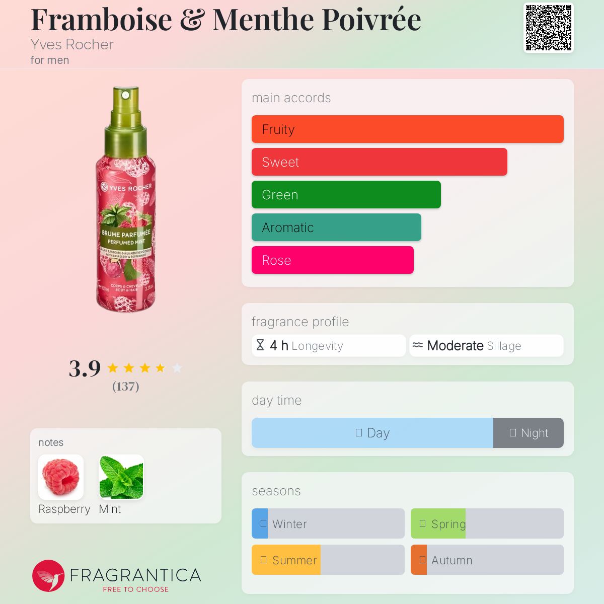عطر ادکلن فرامبویز ا منت پوآوره ایوروشه - Framboise & Menthe Poivrée Yves Rocher - بررسی، قیمت و خرید