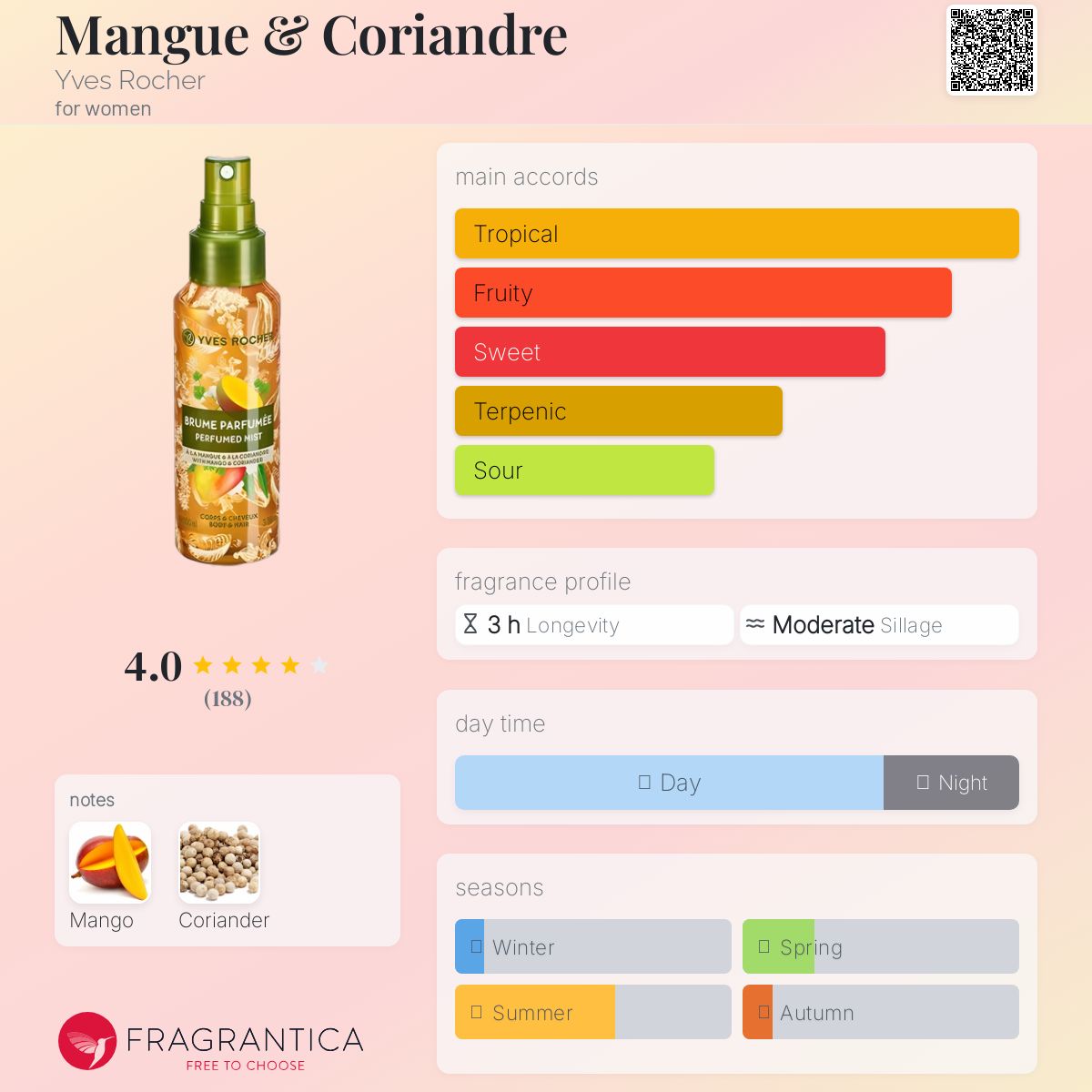 عطر ادکلن منگو اند کوریاندر ایو روشه - Mangue & Coriandre Yves Rocher - بررسی، قیمت و خرید