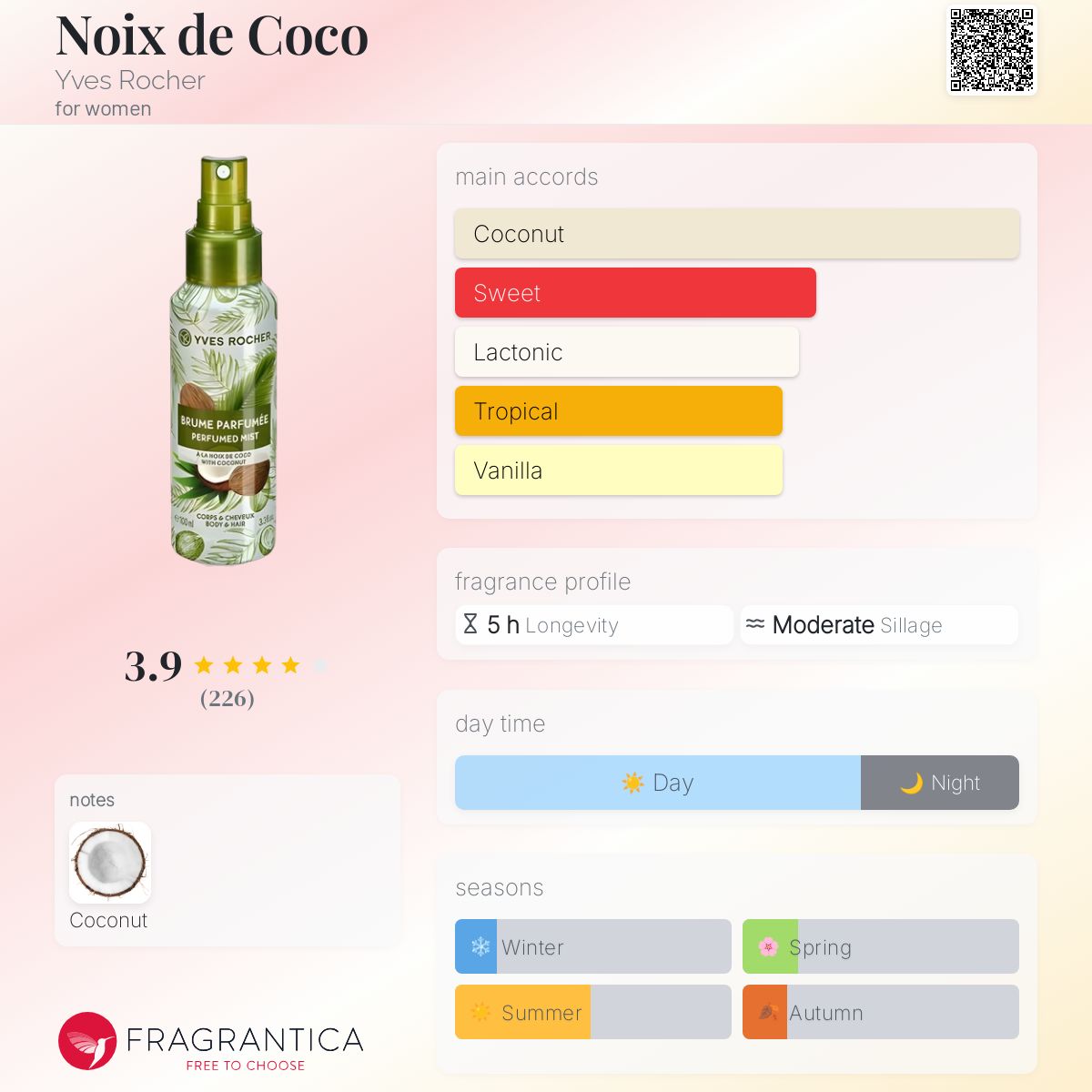عطر ادکلن ناک دو کوکو ایو روشه - Noix de Coco Yves Rocher - بررسی، قیمت و خرید