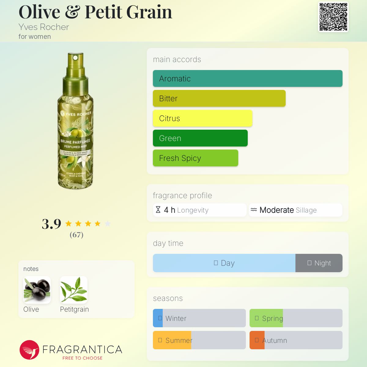 عطر ادکلن اولیو اند پتیت گرین ایو روشه - Olive & Petit Grain Yves Rocher - بررسی، قیمت و خرید
