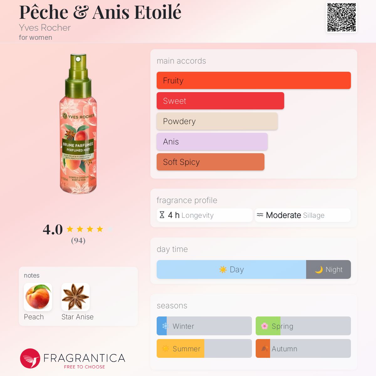 عطر ادکلن پش اند انیس اتواله ایو روشه - Pêche & Anis Etoilé Yves Rocher - بررسی، قیمت و خرید