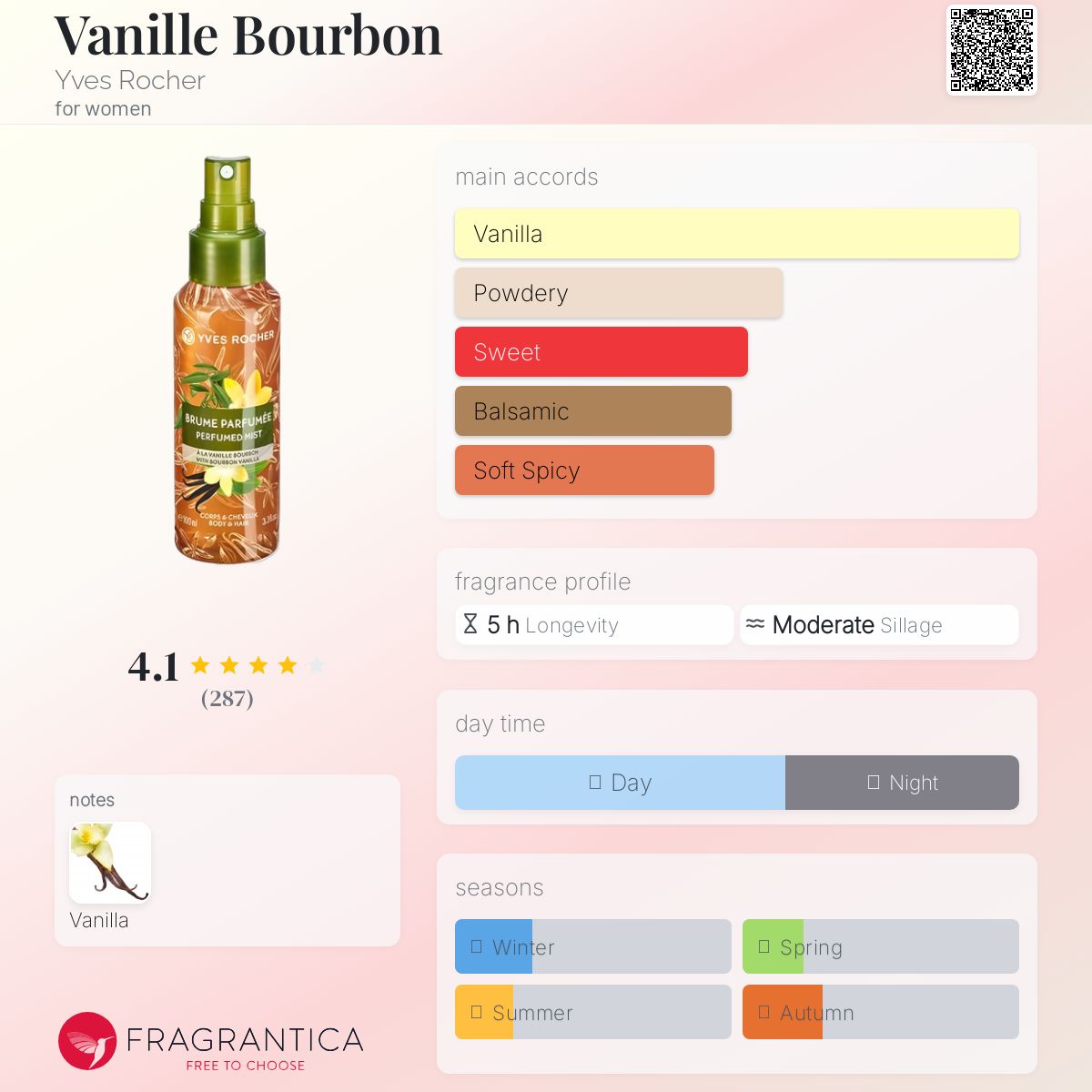 عطر ادکلن وانیل بوربون ایو روشه - Vanille Bourbon Yves Rocher - بررسی، قیمت و خرید