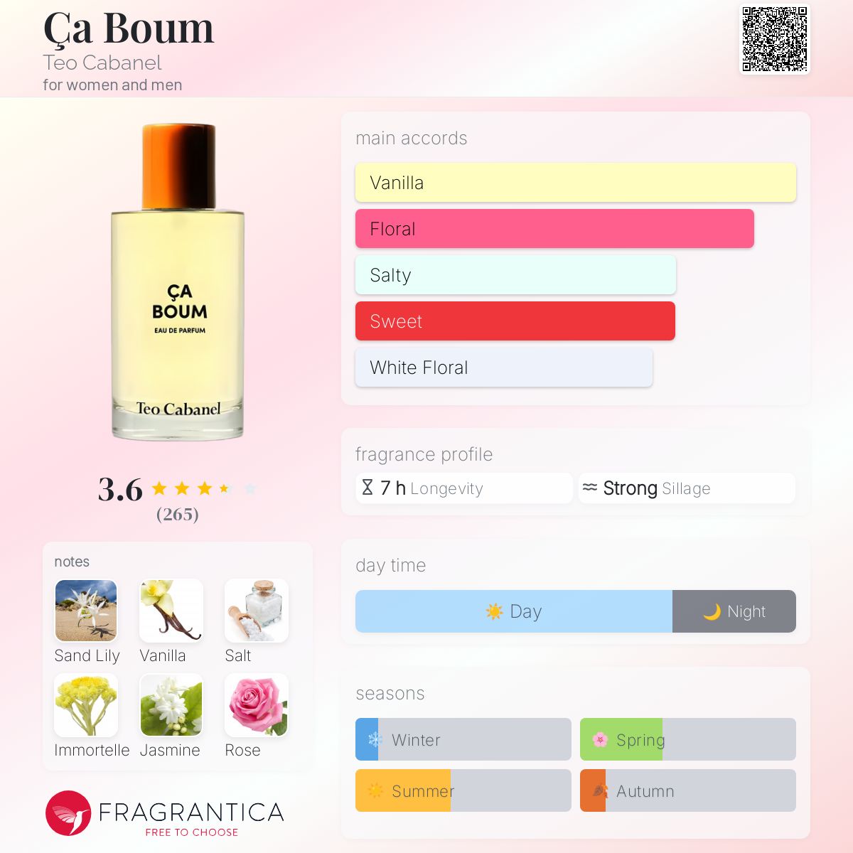 عطر ادکلن سا بوم تئو کابانل - Ça Boum Teo Cabanel - بررسی، قیمت و خرید
