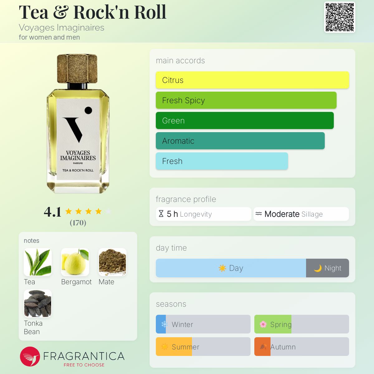 عطر ادکلن تی اند راک ان رول ویاژ ایمجینر - Tea & Rock'n Roll Voyages Imaginaires - بررسی، قیمت و خرید
