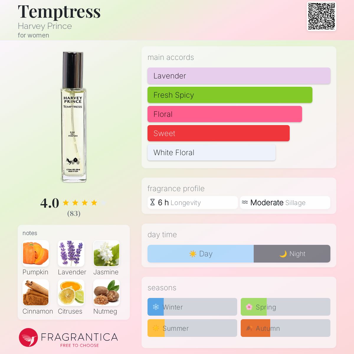 عطر ادکلن تمپترس هاروی پرینس - Temptress Harvey Prince - بررسی، قیمت و خرید