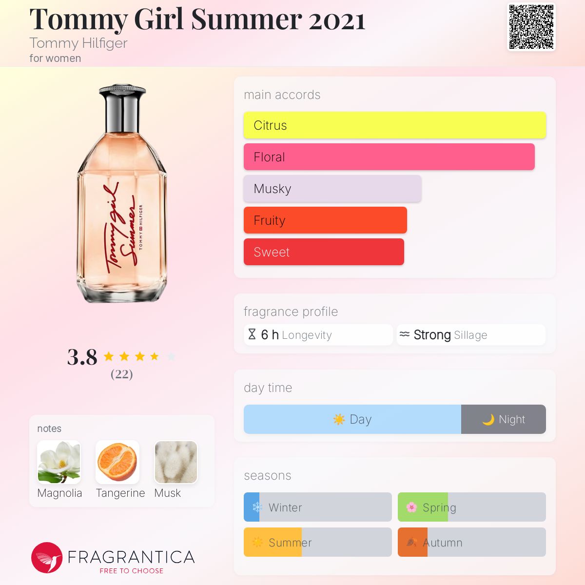عطر ادکلن تامى گرل سامر بیست بیست و یک تامی هیلفیگر - Tommy Girl Summer 2021 Tommy Hilfiger - بررسی، قیمت و خرید