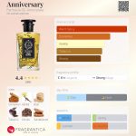 عطر ادکلن انیورسری فارماسیا اس اس آنونزیاتا - Anniversary Farmacia SS. Annunziata - بررسی، قیمت و خرید
