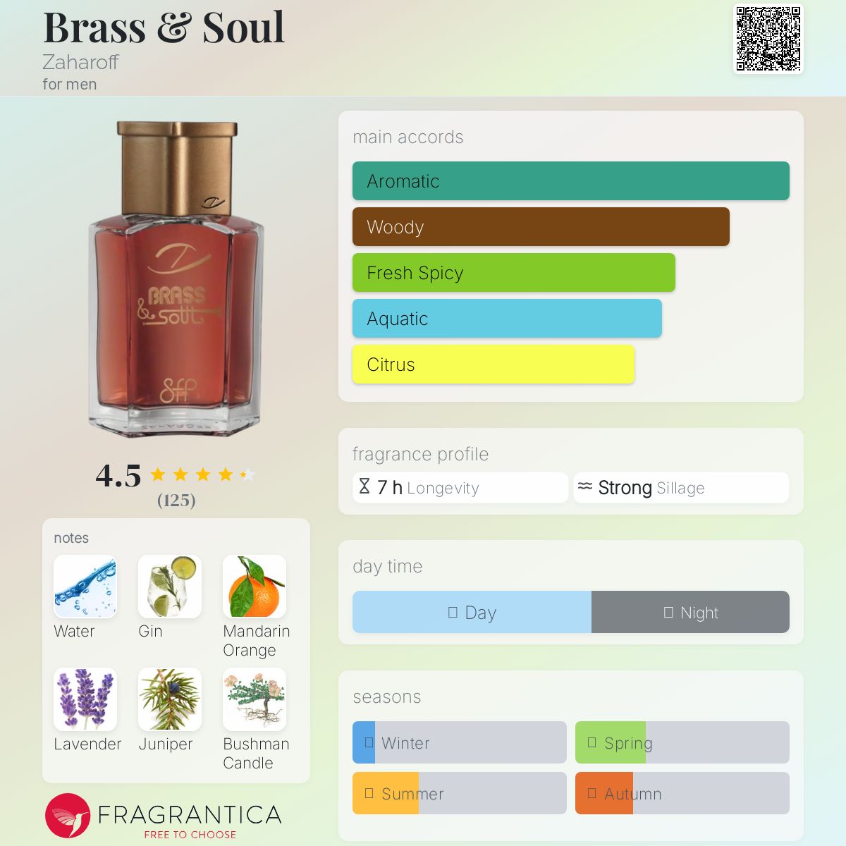 عطر ادکلن بِرَس اَند سُل زاهاروف - Brass & Soul Zaharoff - بررسی، قیمت و خرید