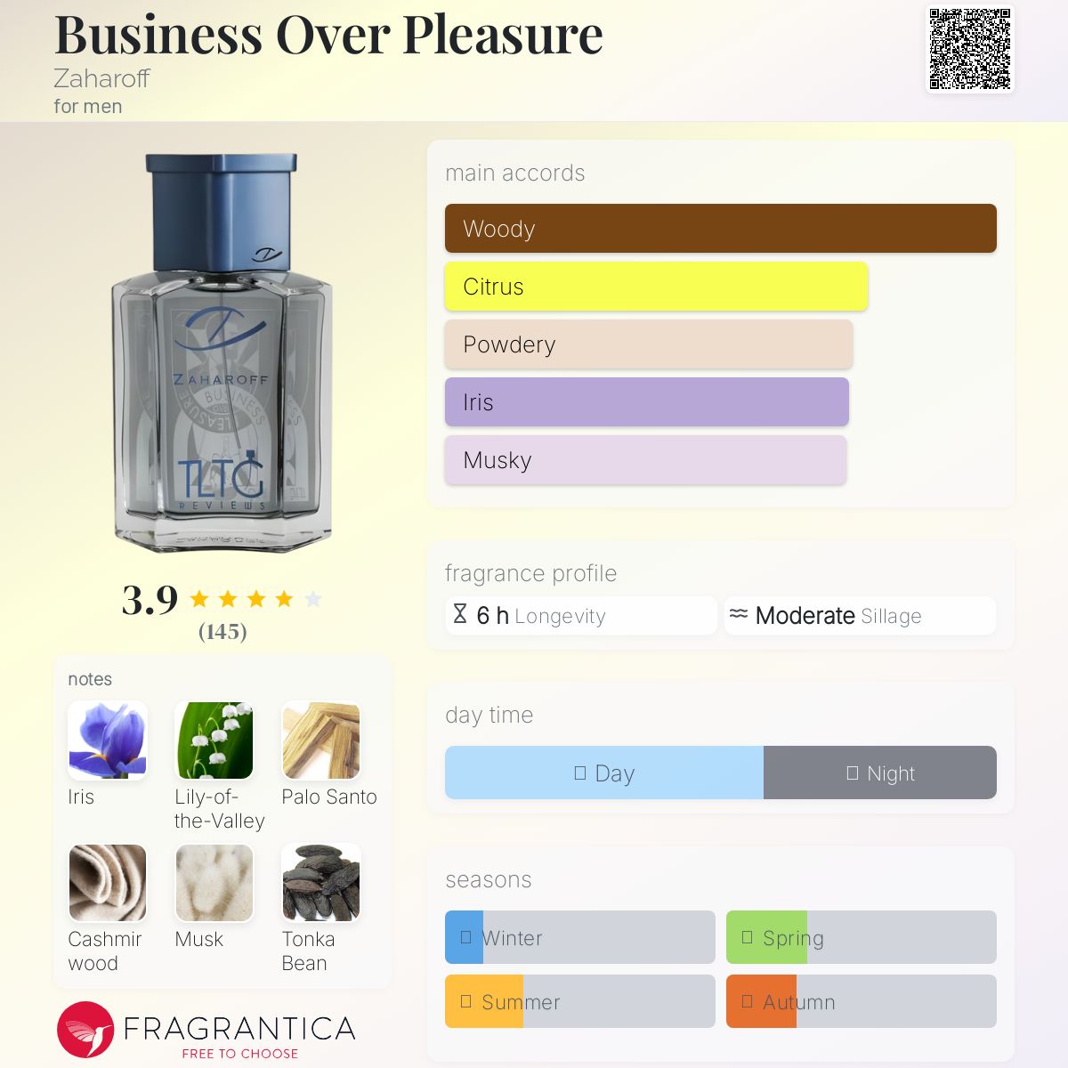 عطر ادکلن بیزنس اور پلژر زاهاف - Business Over Pleasure Zaharoff - بررسی، قیمت و خرید