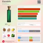 عطر ادکلن ایتِرنیرِس هِرمِتیکا - Eterniris Hermetica - بررسی، قیمت و خرید
