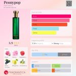 عطر ادکلن پونی‌پاپ هرمتیکا - Peonypop Hermetica - بررسی، قیمت و خرید