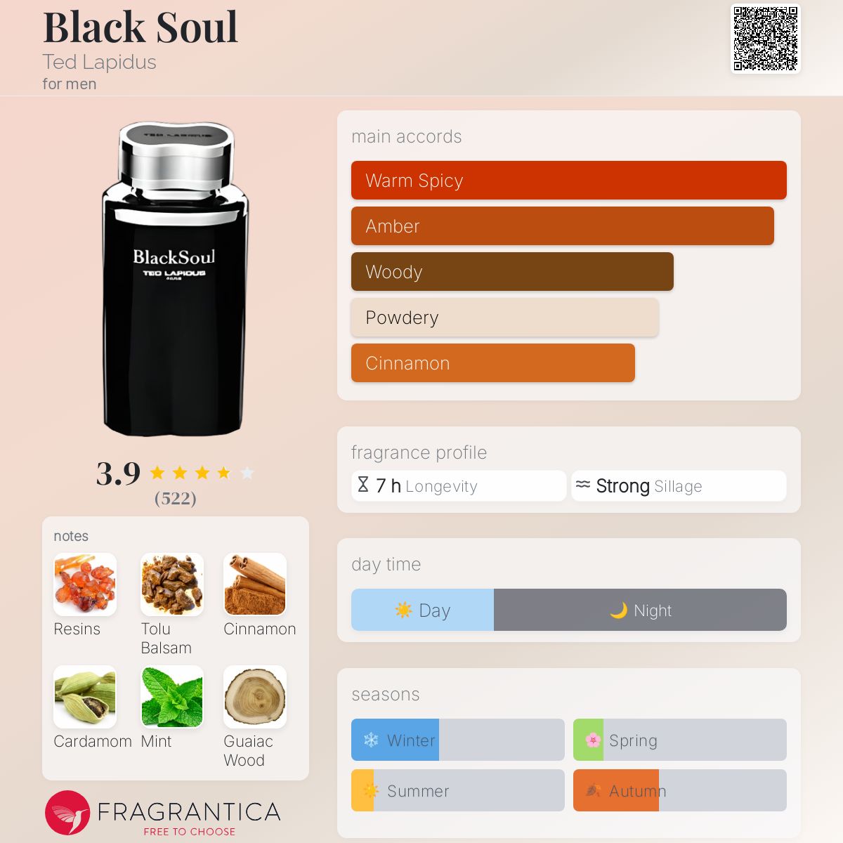 عطر ادکلن بلاک سول تد لپیدوس - Black Soul Ted Lapidus - بررسی، قیمت و خرید